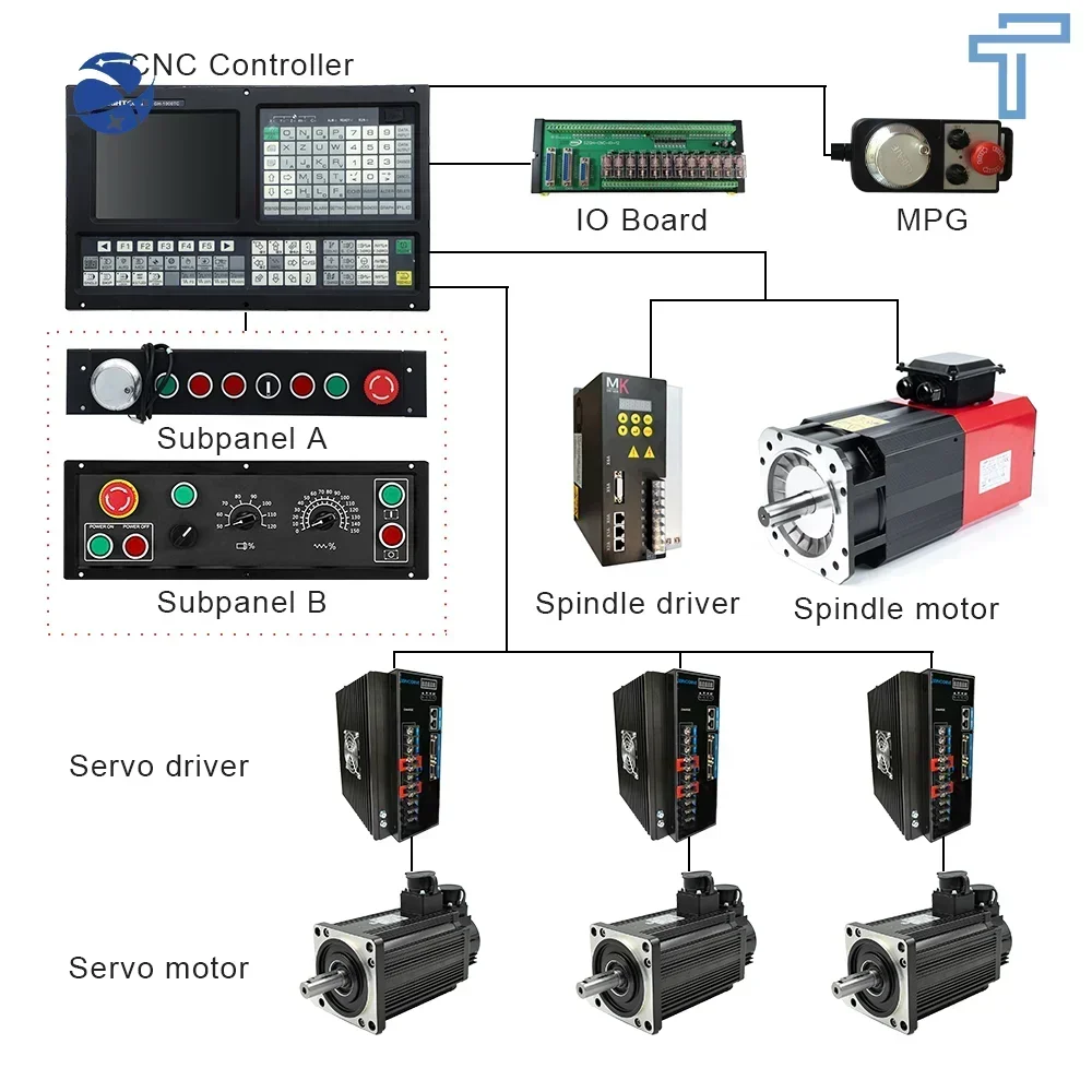 Высококачественный контроллер с ЧПУ оборудование для станков токарного станка
