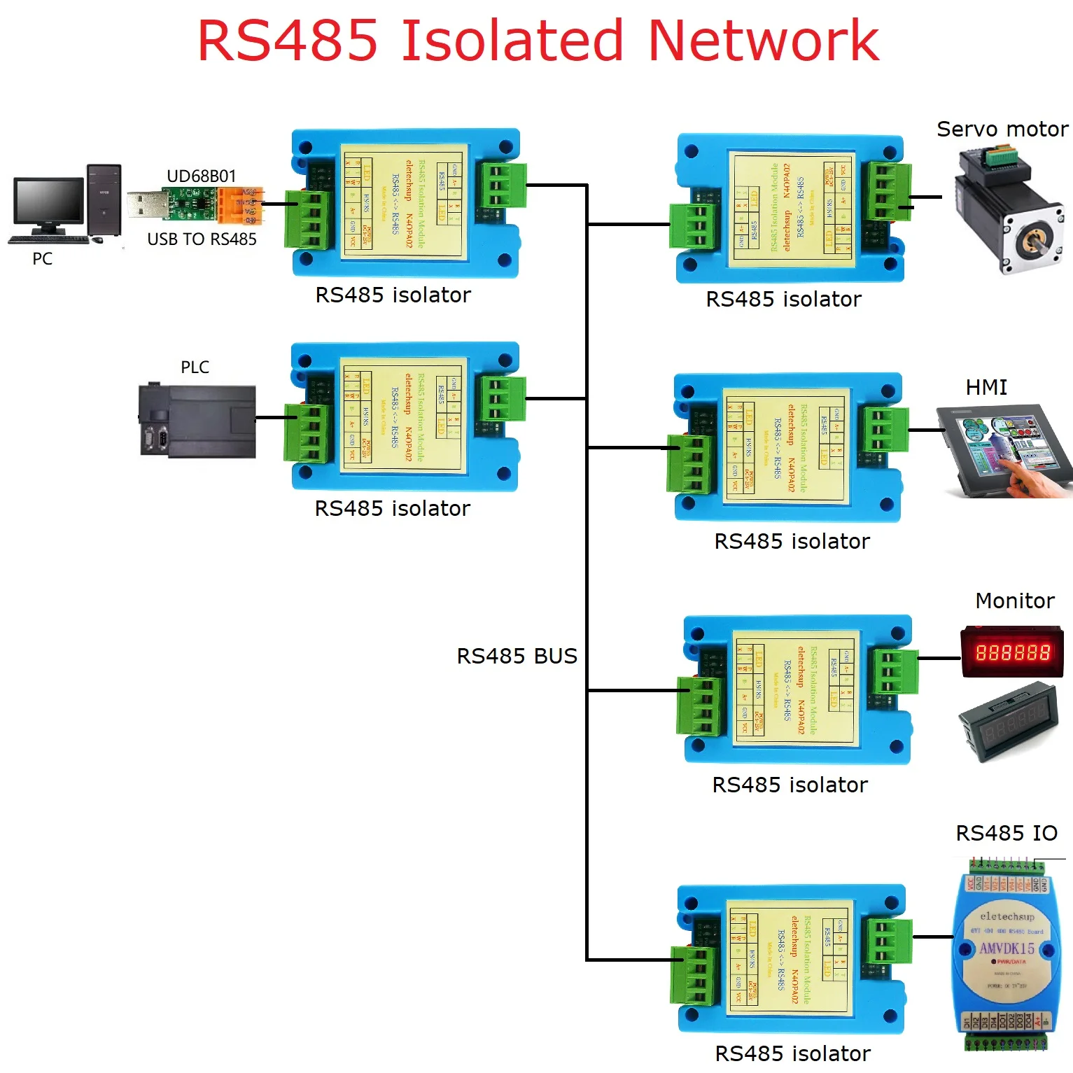 RS485 Bus 3KV Изоляционная защита HUB Router Repeater 485 Регенератор сигнала Усилитель для ПЛК IO
