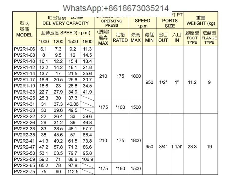 ПВ2Р1- 6/8/10/12/14/17/19/23/25/31/28-Ф-РАА-41/4