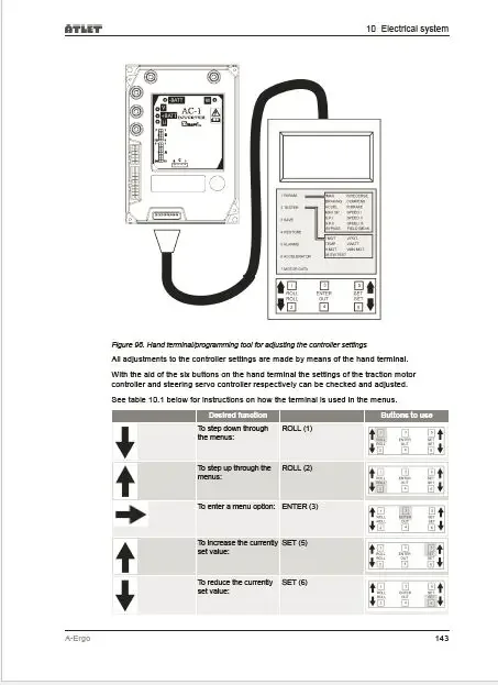 Детали и руководства по эксплуатации вилочных погрузчиков Atlet 2013