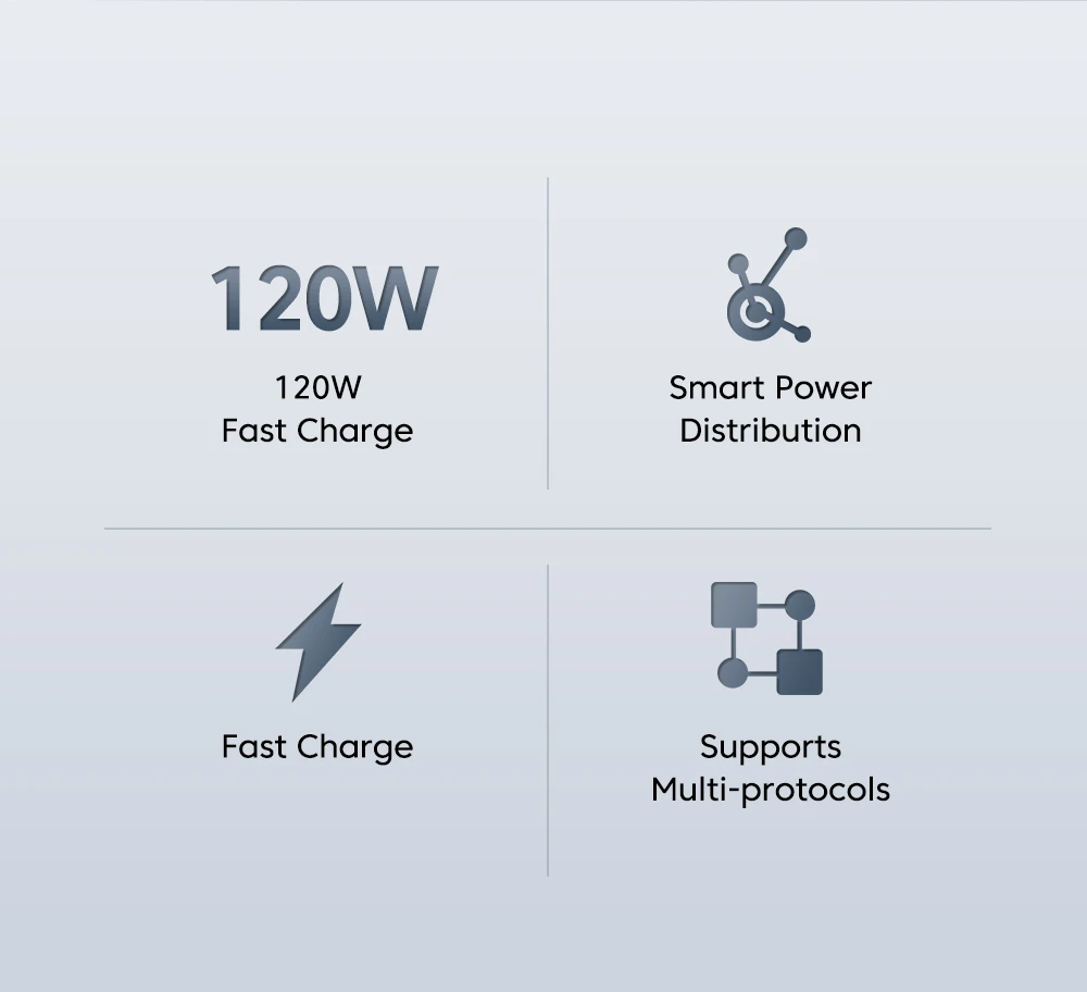 USB Charger 120W Quick Charger 3.0 Type C Cable Wall Adapter For iPhone 14 13 Pro Max Xiaomi 13 Samsung Oneplus Fast Charger