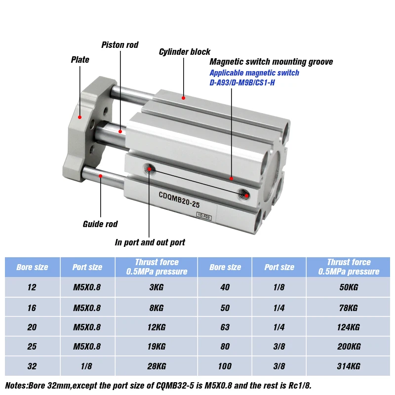 Воздушный цилиндр типа SMC CQMB/CDQMB диаметр 50 мм тип направляющего стержня