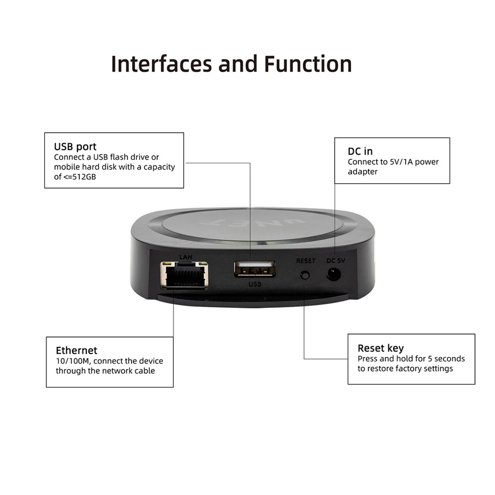 Фото Audiocast uNET — обмена музыки через USB для интеллектуальных аудиосистем (WiiM, Audio Pro и многое другое) №3