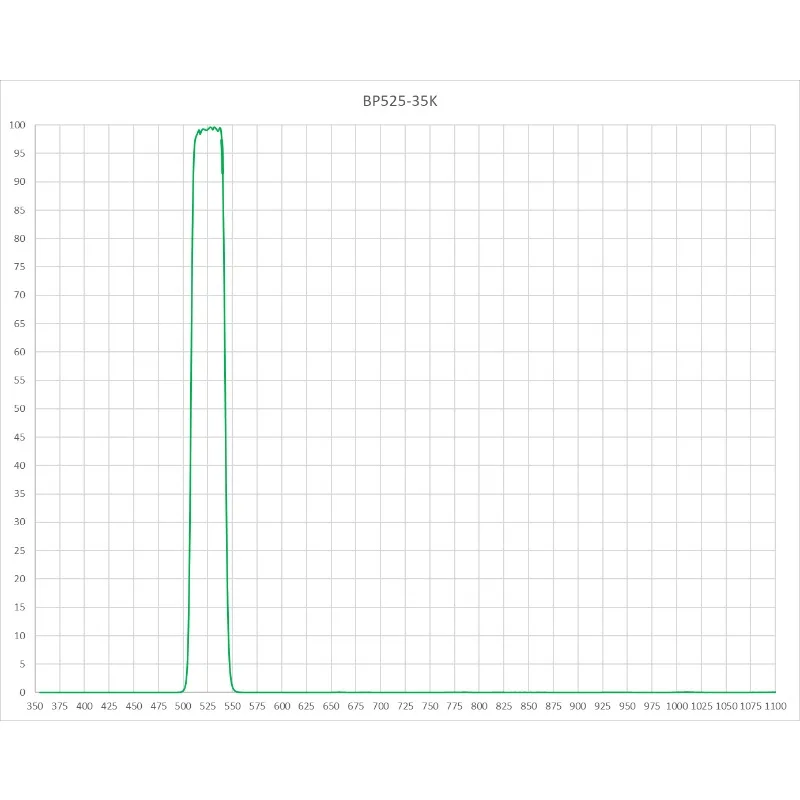 1 шт. 5-80 мм линзы, 530 нм зеленый узкополосный фильтр BP530-35K, 35 нм FWHM, линза с внешним диаметром 3–4 мм (art.: 3920dcfaa7c48) - 3920dcfaa7c48