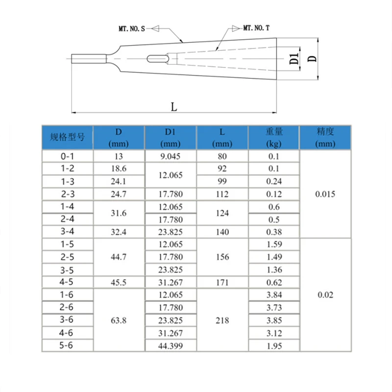 Втулка для дрели MT0 MT1 MT2 MT3 MT4 MT5 Arbor Morse конический адаптер Редукционный втулка