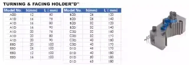 Быстросменный токарный инструмент столб 40 позиций размер B Multifix одиночный