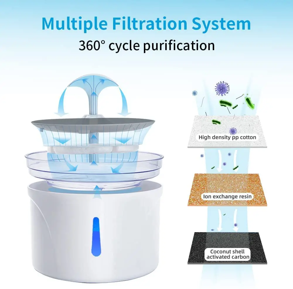 Поилка-фонтан для кошек 2 5 л с LED-подсветодиодный кой USB фонтан поилка автопоилка