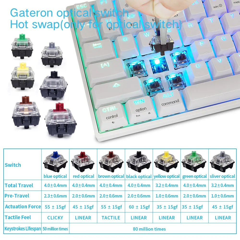 skyloong sk96 gk96 mechanical keyboard 96 keys usb type c bluetooth wireless dual connection mini rgb gaming accessories abs oem free global shipping