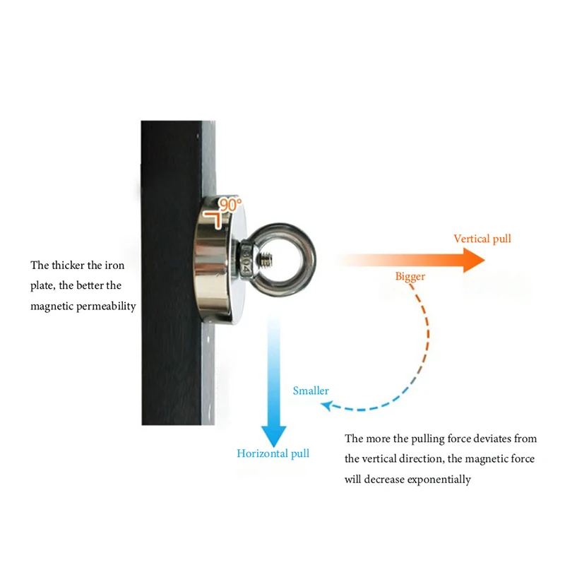 Сильный магнитный крючок Неодимовый магнит Спасательный магнит для глубоководной рыбалки с кольцом Круглый мощный поисковик.