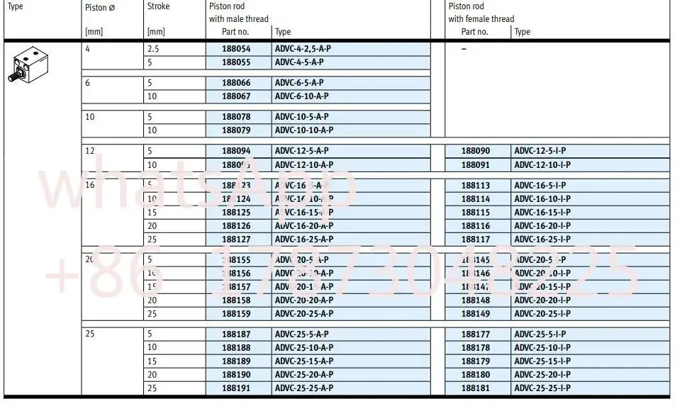 Короткоходовой цилиндр ADVC ADVC-63-5/10/15/20/25 -A-P -I-P