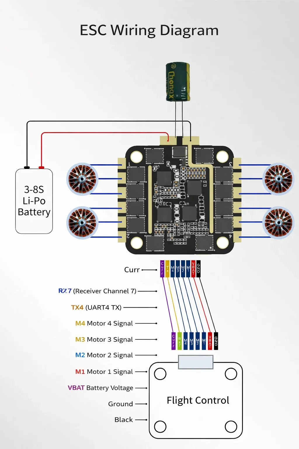 UniFlyHOYOOO FPV 80A 3–8S 4-в-1 ESC 32-битный высокопроизводительный электронный регулятор скорости (размер крепления 30.5×30.5 мм) BLHeli32 для FPV (art.: 3920dc6deedbe) - 3920dc6deedbe