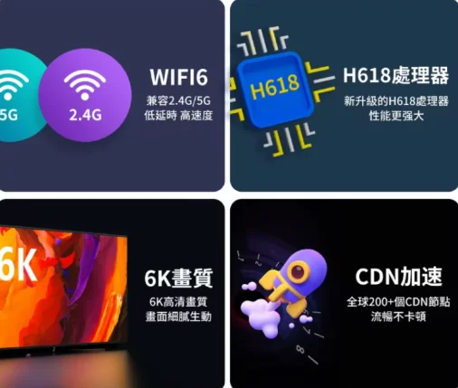 Фото Новая ТВ-приставка UBOX 12 (2026) на Android 12 с процессором H618 Quad A53 AI, 4G+64G, хит продаж в Японии, Корее, Сингапуре, Великобритании, Канаде, США, Франции, Австралии №5