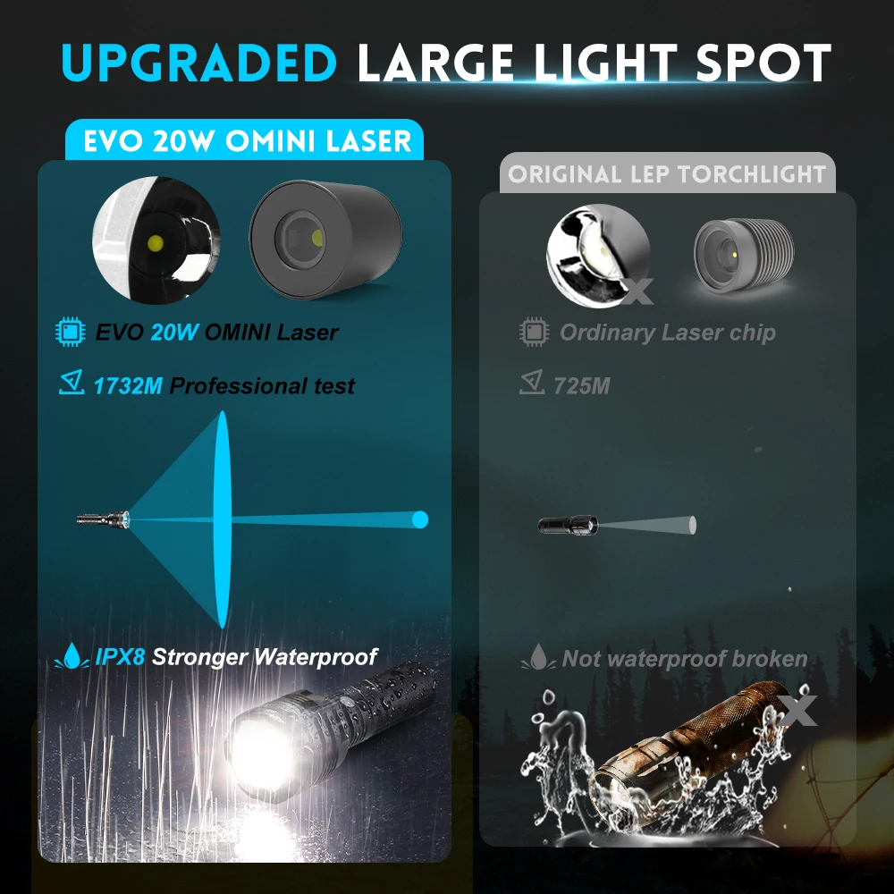 Новейший 20 Вт супер яркий водонепроницаемый IP67 Тактический наружный прожектор LEP