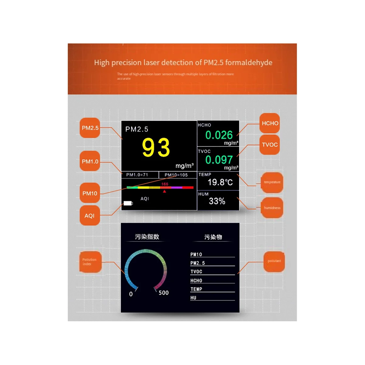

PM2.5 Dust Detector, Household Indoor Laser Meter, Air Quality Testing Instrument, Gas Detector