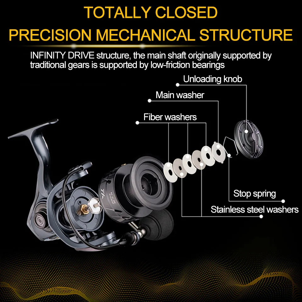WALK FISH спиннинговая Рыболовная катушка 13 кг высокое качество максимальная