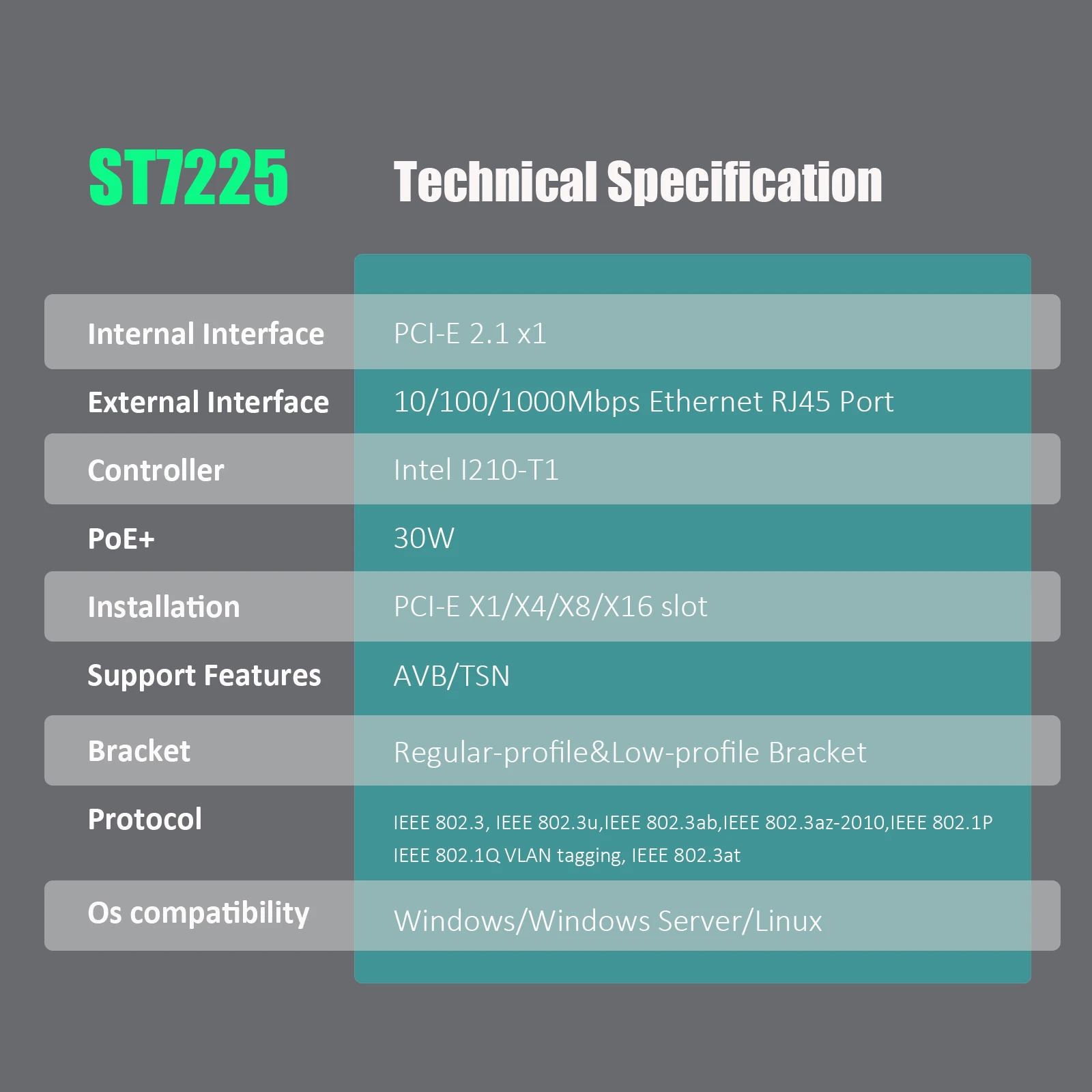 Сетевая карта PoE+ с функцией AVBTSN, портом локальной сети Gigabit Ethernet RJ45, интерфейс PCIE 2.1 X1 (art.: 3920d37fc5717) - 3920d37fc5717