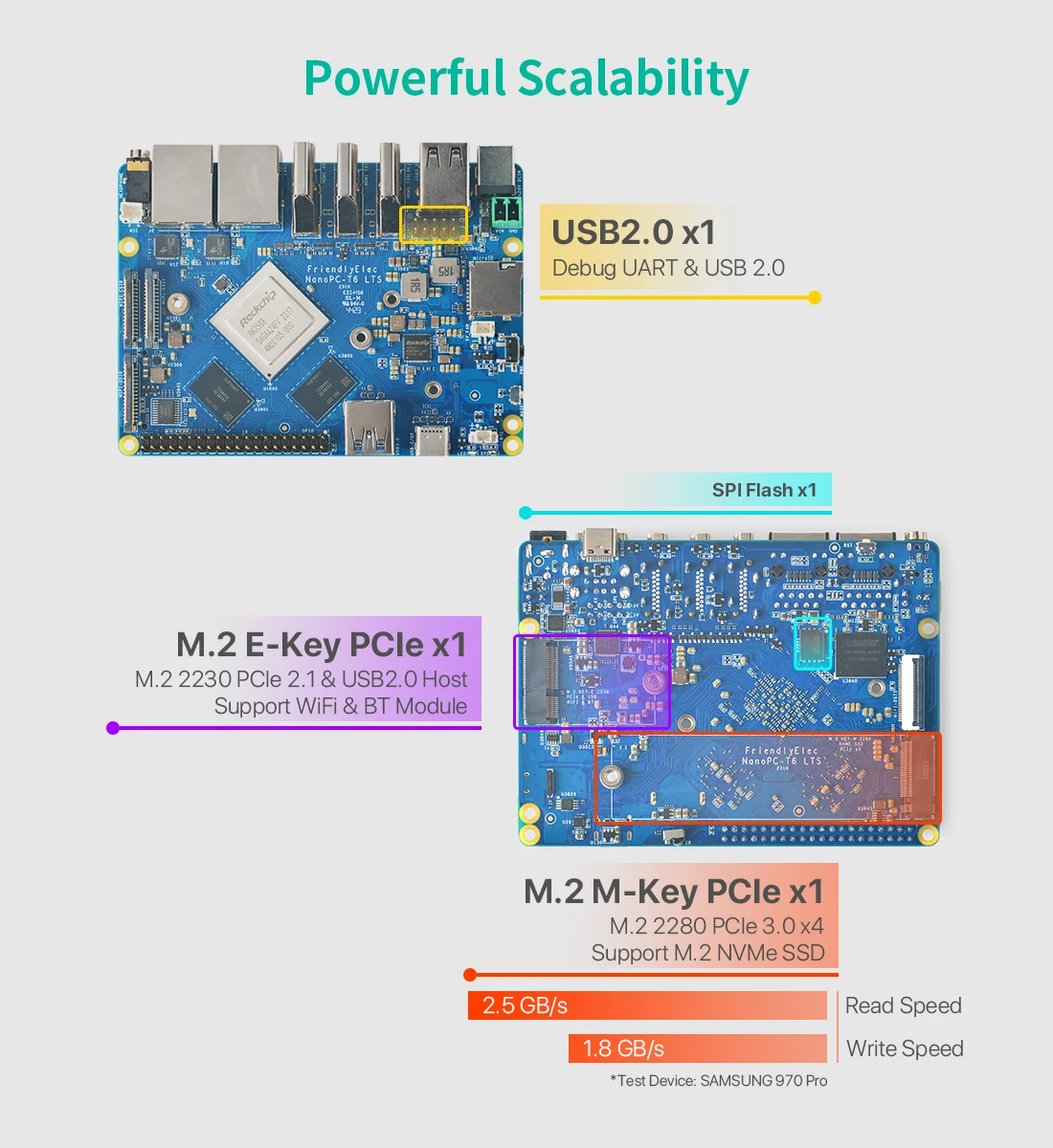 OpenPi Nano T6 LTS 8G DDR RAM + 32G eMMC Dual 2.5G Rockchip RK3588 2 5 Гбит/с LAN OpenWRT Поддержка входа 4K 8K Android 12