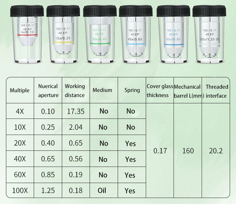 Полуланированный ахроматический объектив 4X 10X 20X 40X 60X 100X 160/0 17 для биологического