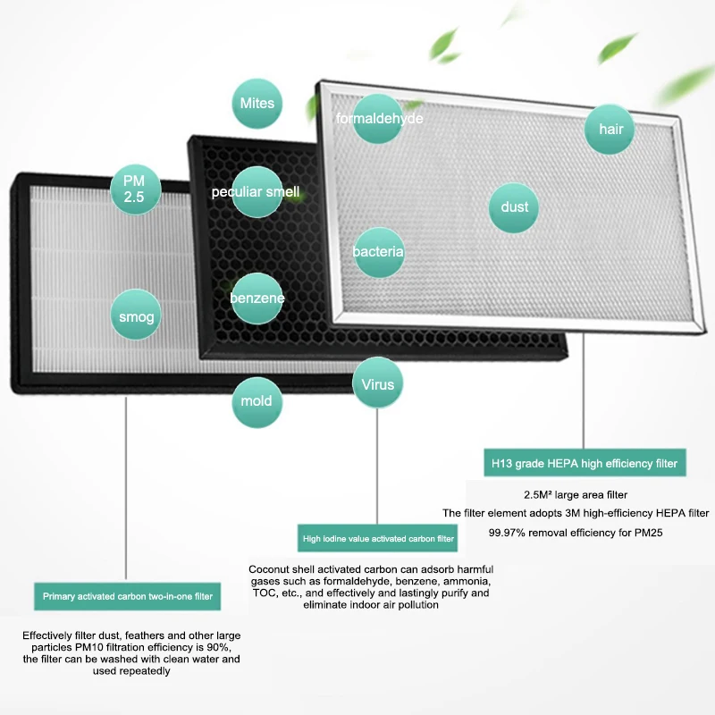 Вытяжной вентилятор Новый для свежего воздуха в коммерческом месте вентиляция