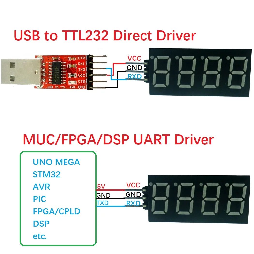 2 Pcs 7Seg LED Digital Tube Display Module 4bit UART TTL Serial Port  For Arduino UNO MEGA2560 LEONARDO MICRO NANO ADAPTER