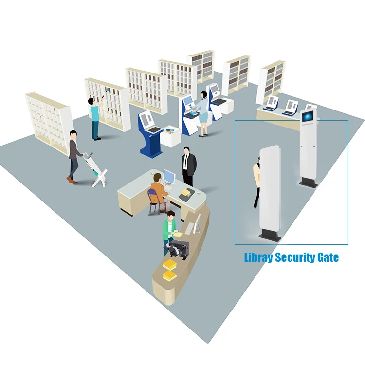 Chenxin UHF Rfid Gate Reader устройство безопасности и даты ворота для посещаемости