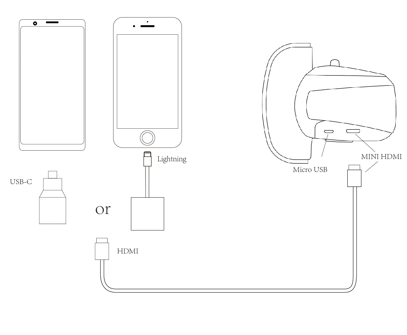 Бинокль для шлема 2D Vision HMD очки записи HD видео дисплей 1280*720 с входом используется