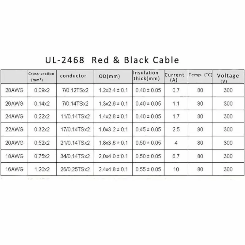 Медный провод сделай сам 2 контакта 16 18 20 22 24 26 AWG красный и черный плоский