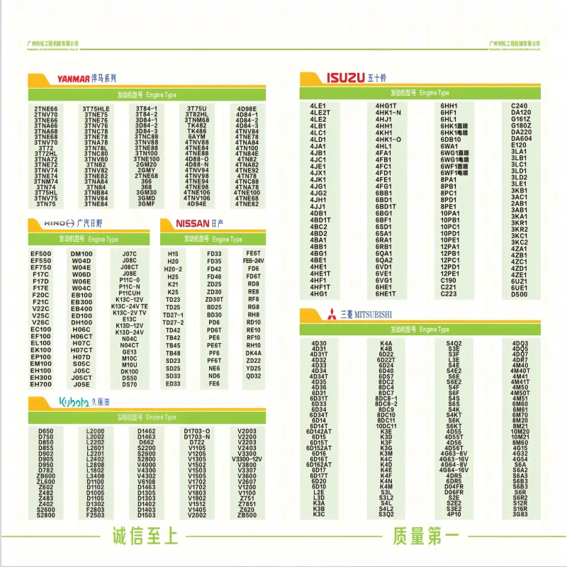 Фото 4JJ1 4HK1 4BG1 4JA1 4JB1 4JG1 4JG2 4LE2 6HK1 6BG1 6UZ1 6SD1 6RB1 Комплекты поршневых гильз двигателя для комплекта для капитального ремонта двигателя Isuzu №5