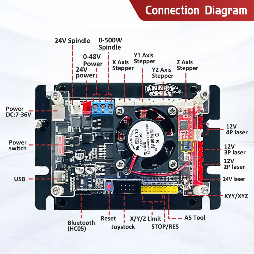 GRBL 1.1 Type C порт ЧПУ гравировальный станок контрольная плата 3-осевой A4988 Драйвер