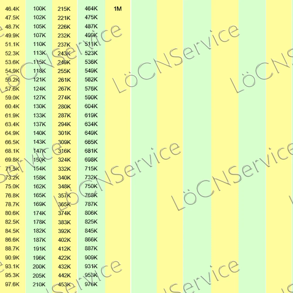 LoCNService 0402 1% 10000 шт. 910R 931R 953R 976R 1K 1 02 K 05 07 13 15 18 2 21 24 1005 резистор Ом | Электроника