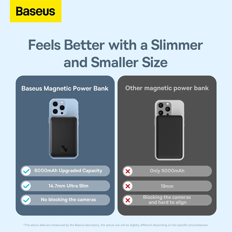 Baseus magsafe Power Bank 6000 мАч 20 Вт Беспроводное зарядное устройство для телефона Внешняя