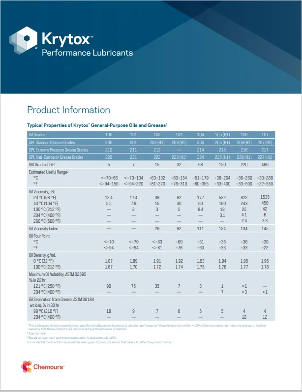Krytox GPL 224 1 кг масляной смазки Perfluoropolyether нетоксичная