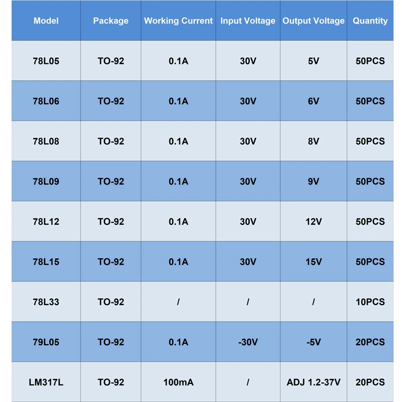 Оригинальный регулятор напряжения TO-92 Lm317L 78L05 78L06 78L08 78L09 78L12 78L15 78L33 79L05 триодный