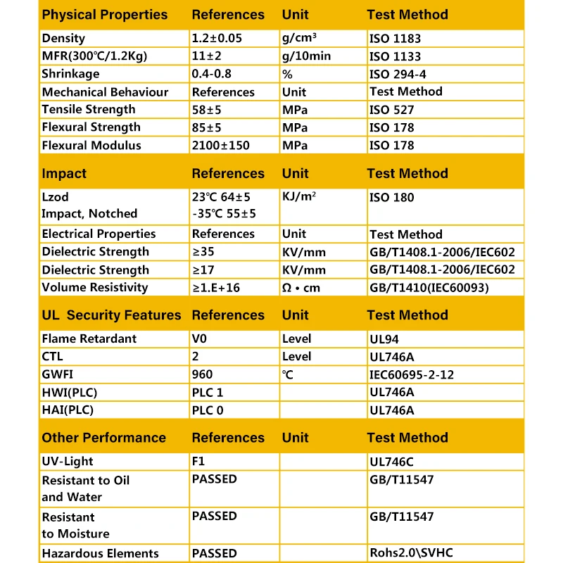 Адаптер зарядного устройства для электромобилей 16А тип 1 гнездовой