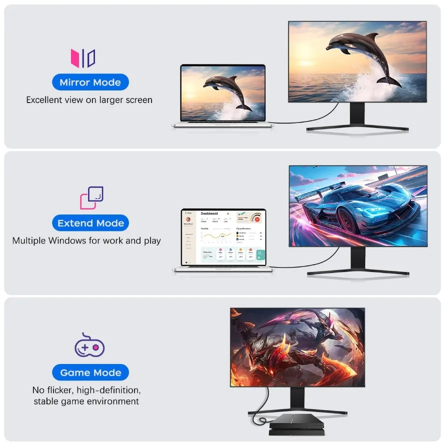 Фото 4K HDMI-совместимый кабель DVI 1,5 м двунаправленный 24 + 1 адаптер DVI-D в HDMI-совместимый конвертер для ПК Xbox HDTV DVD ноутбука №3