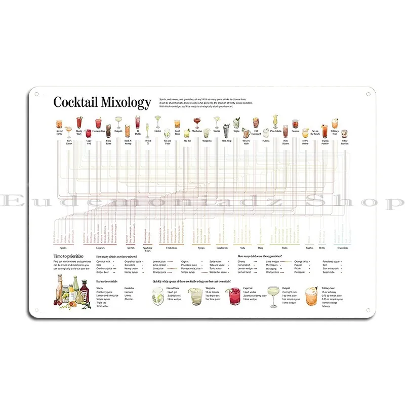 Поп-схема коктейлей Mixology металлический плакат заржавей кинотеатр дизайн