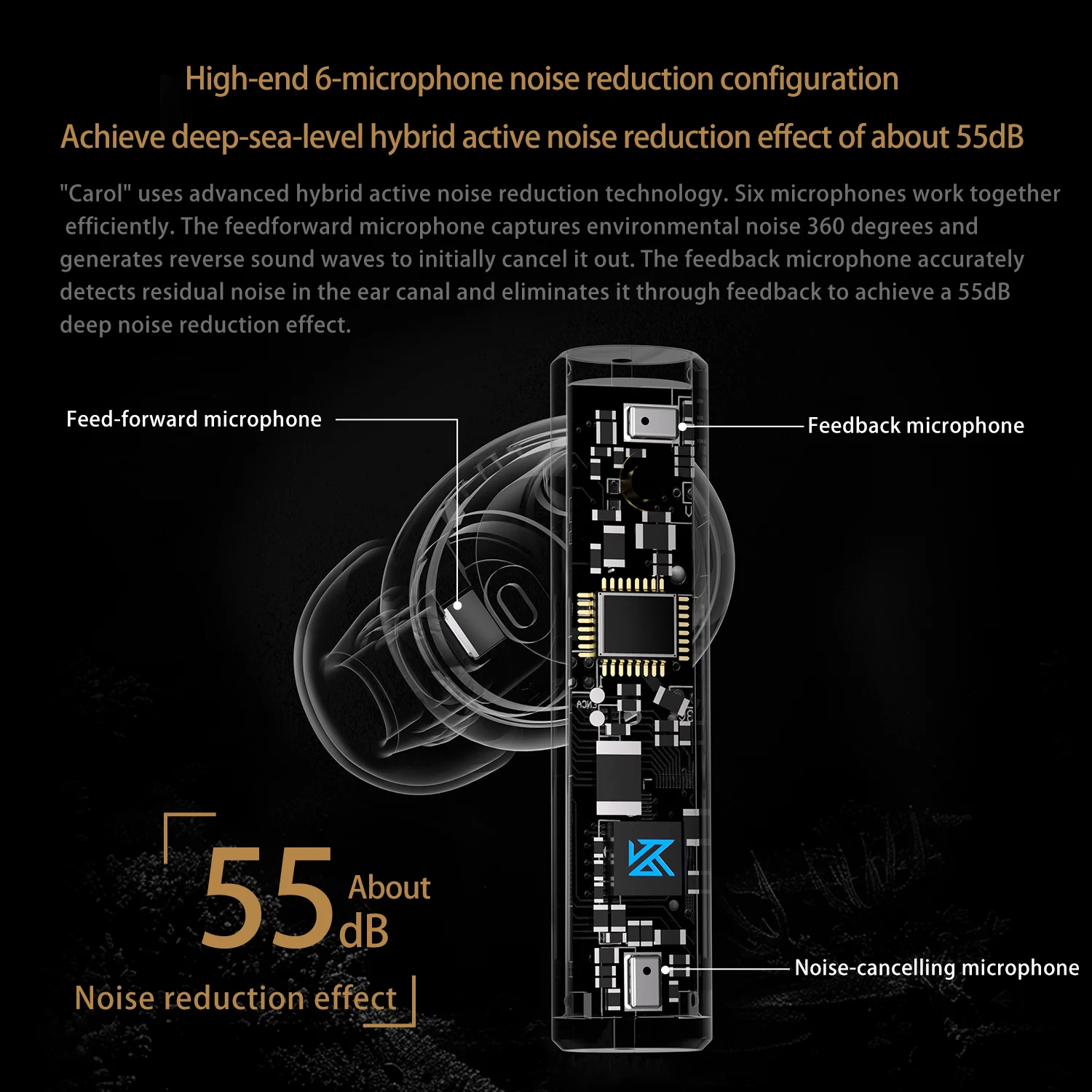 TWS-наушники KZ Carol ANC с активным шумоподавлением и поддержкой Bluetooth 5 3