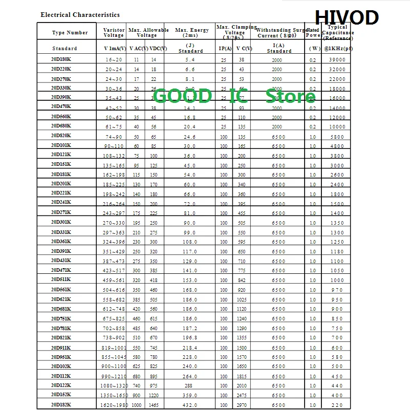 Варистор с прямой вставкой новая модель 20D201K 20D221K 20D271K 20D301K 20D331K 20D391K 20D470K 20D511K 20D561K