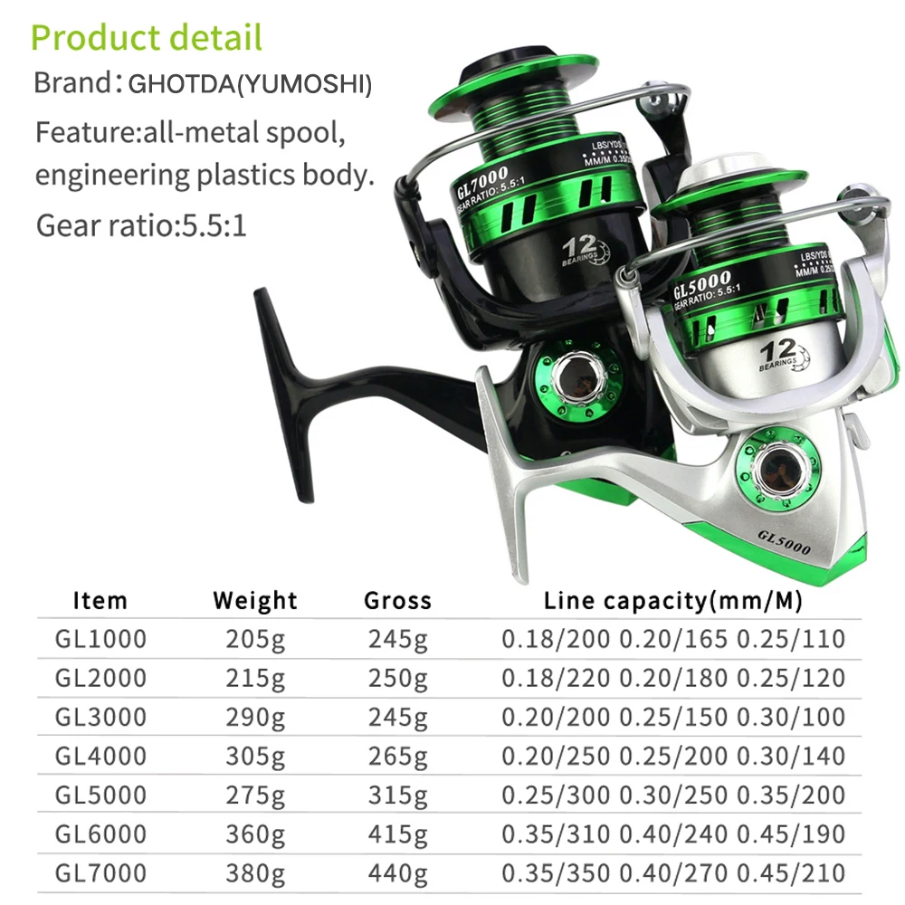 Уличные Рыболовные катушки спиннинговая катушка Серебристая легкая