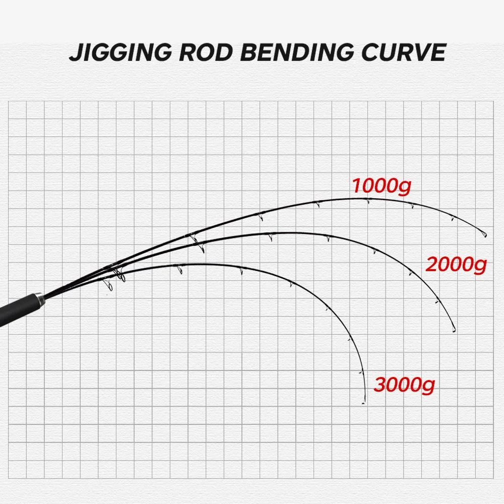Рыболовная удочка для ловли тунца 2 35 м 55 7