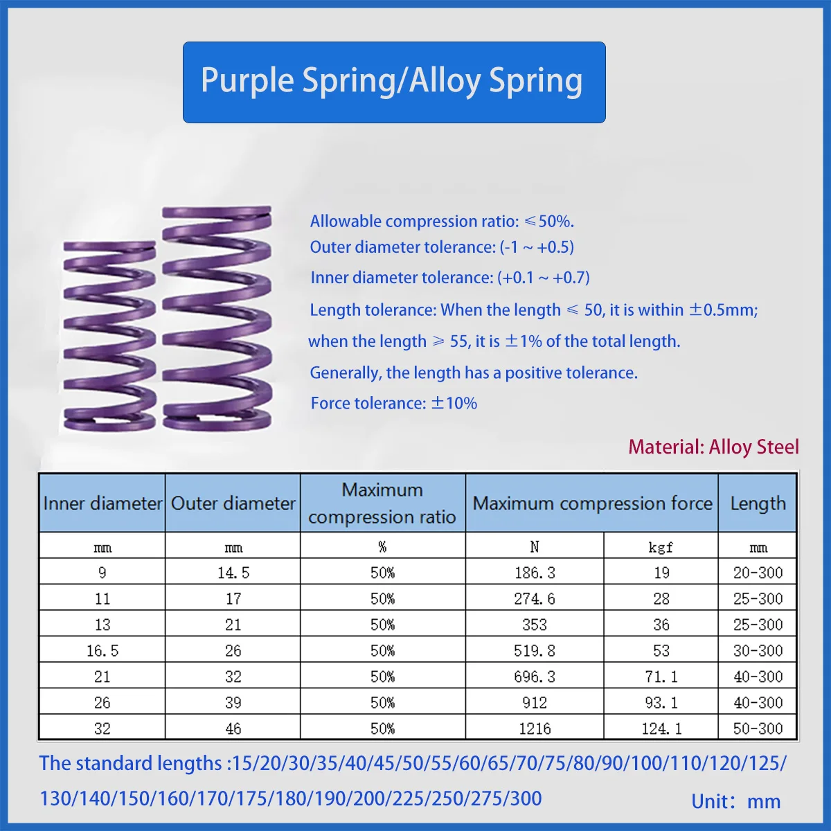 

Фиолетовая пружина/пружина из сплава/формовая пружина/прямоугольная пружина/пружина из плоской проволоки/формальная пружина термостойкой