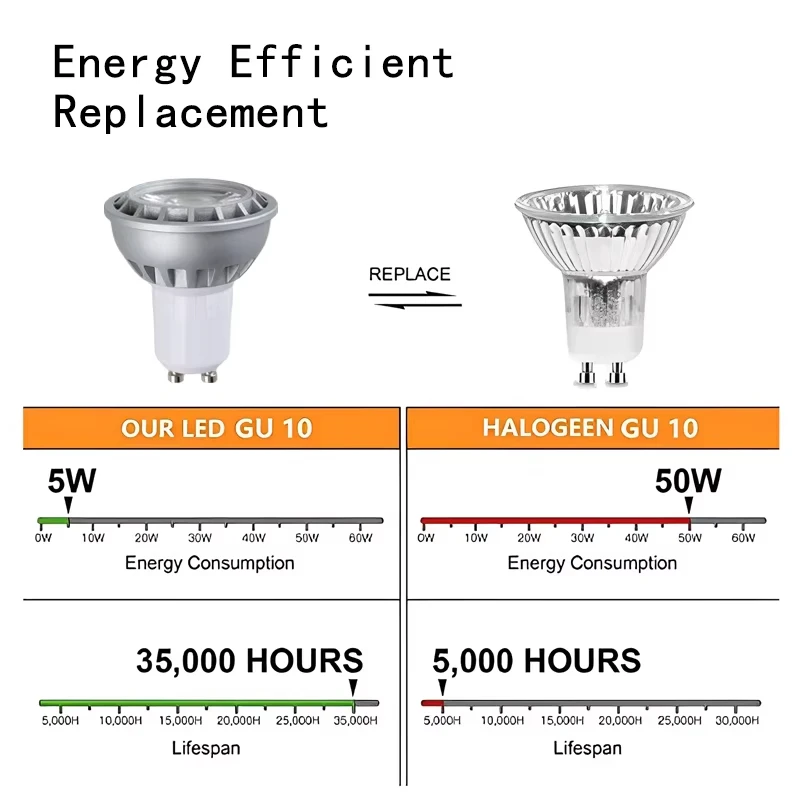 Светодиодный прожектор 5W COB 24V декоративная лампочка GU10 45° угловое освещение 3000K /