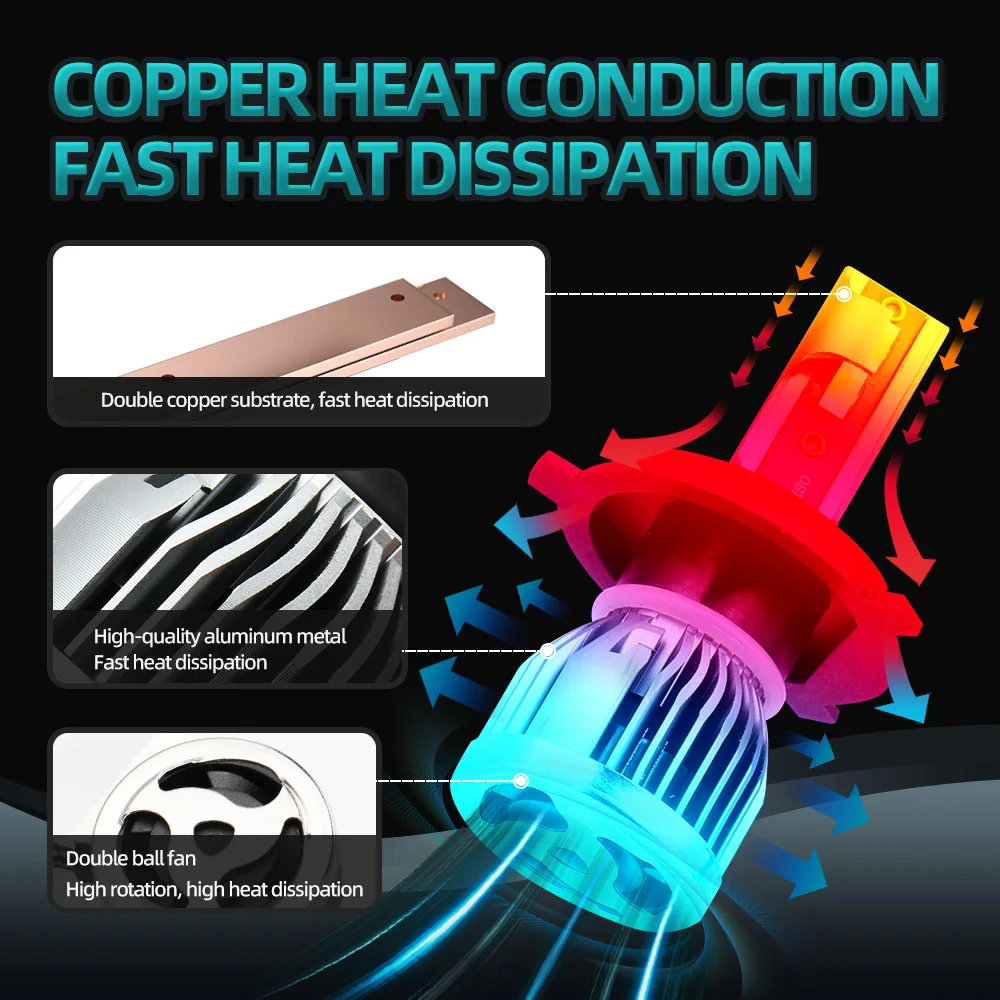 Лампа для передних фар H4 H7 180 лм 9005 Вт лампа автомобиля H1 H11 H3 H8 H9 H13 9006 9008 HB3 HB4 9007 9004