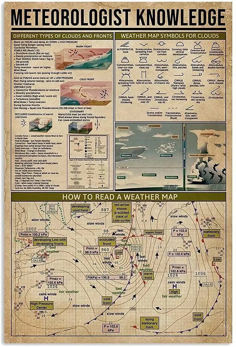 

Metal Sign Meteorologist Knowledge Poster Tin Sign Bar Home New Year Sign The Best Gift for Parents So That Children Can Gain