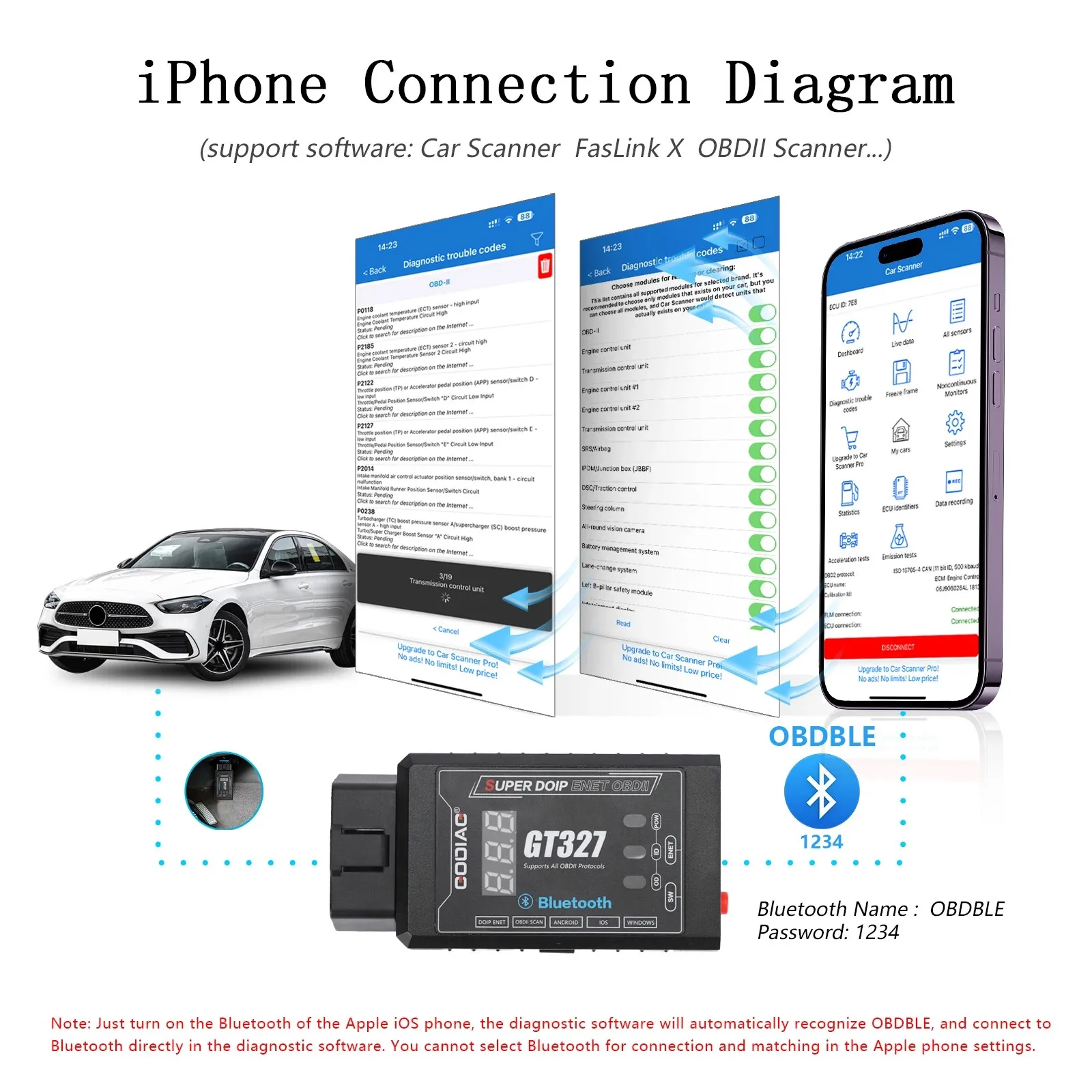 GODIAG GT327 SUPER DOIP ENET ELM327v1.5 Bluetooth 4.0 OBDII сканер с дисплеем напряжения для iOS/Android/Windows