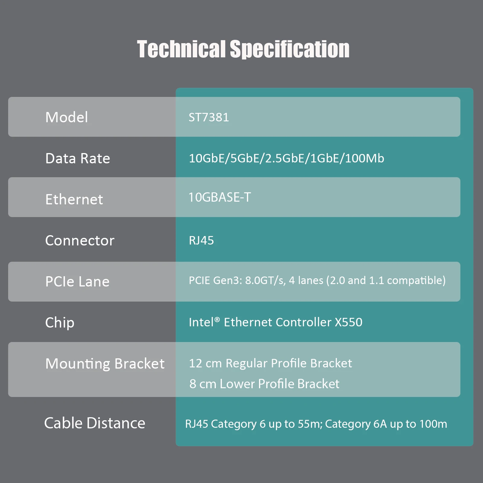 Сетевая карта Ethernet 10G RJ45 с контроллером Intel X550, интерфейсом PCIE 3.0 X4 (art.: 3920da0aeac2b) - 3920da0aeac2b