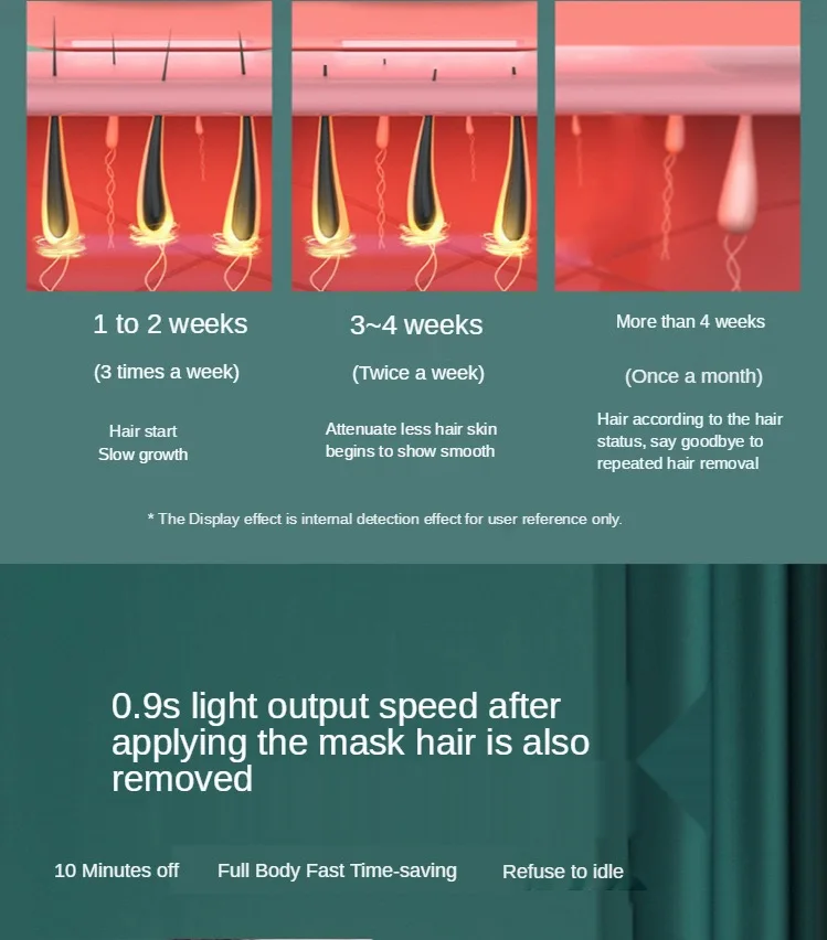 IPL-эпилятор лазерный Перманентный с ЖК-дисплеем | Бытовая техника