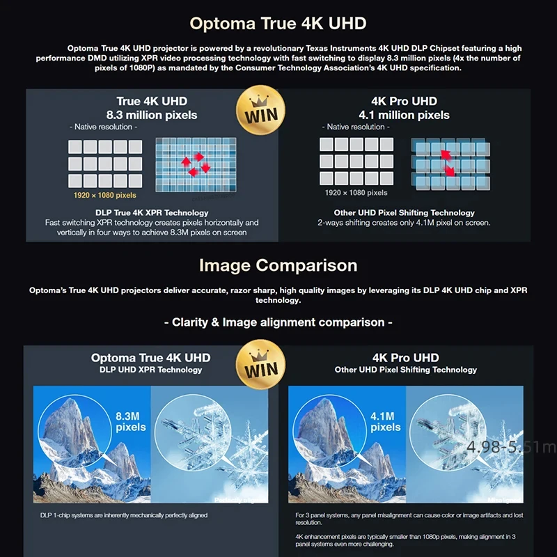 Проектор Optoma UHD506 4K 3840x2160 3D HDR Видеопроектор для кинотеатра 240 Гц Частота