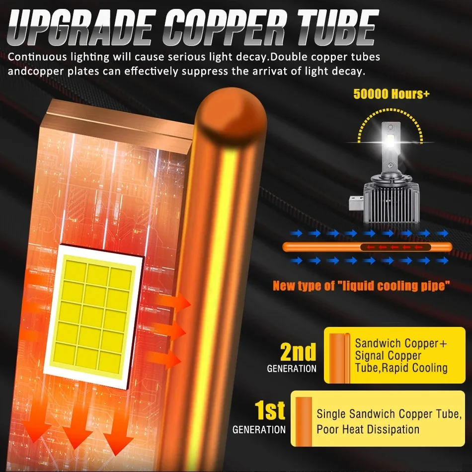 D1S Led Headlight D3S Canbus Bulbs CSP D4S D5S D2S D8S 40000LM 90W Super Bright D1R D4R D2R D3R D Series Car Bulb
