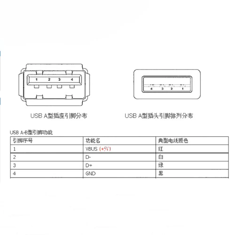10-50 шт. USB-разъемы Type A 4-контактные (штекергнездо) с черно-белыми пластиковыми крышками, USB 2.0 Type-A 4-контактные, для пайки, наборы для DIY (art.: 3920da29d899e) - 3920da29d899e
